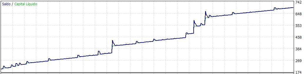 Resultado do Backtest